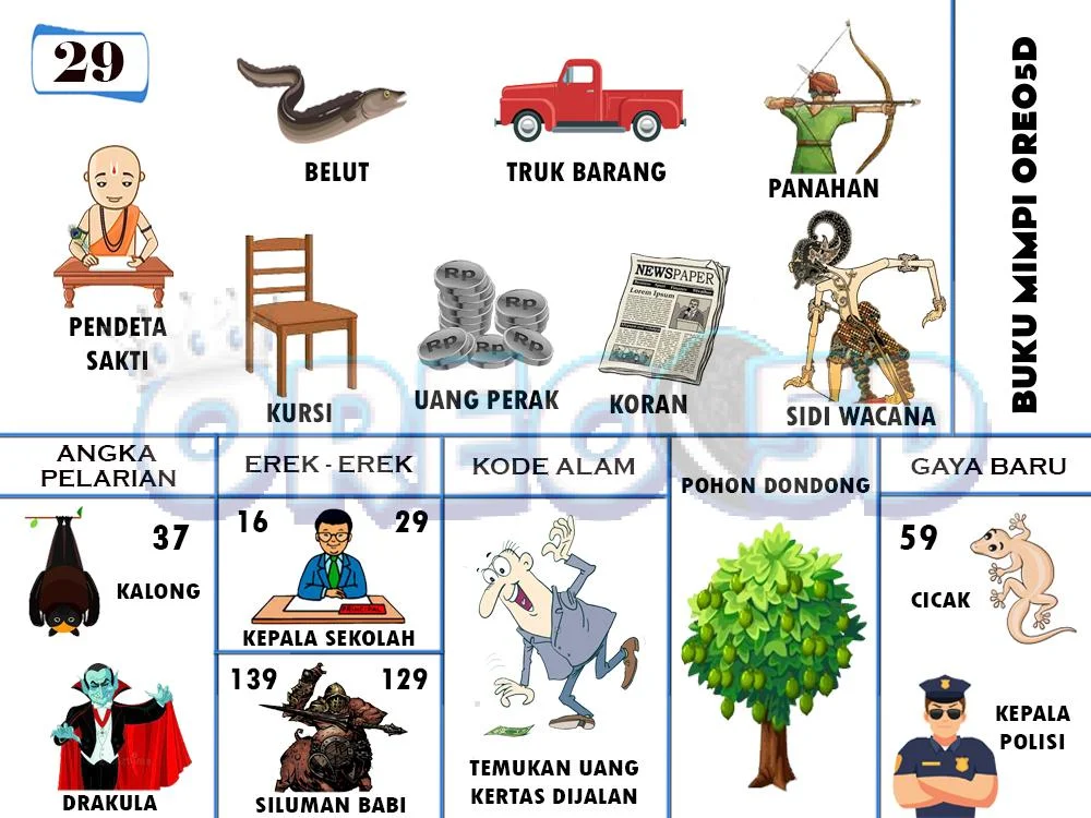 buku mimpi erek erek togel 29