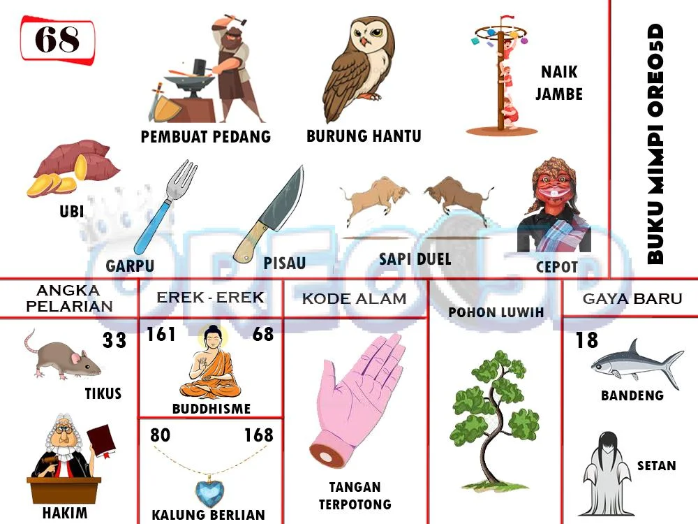 buku mimpi erek erek togel 68
